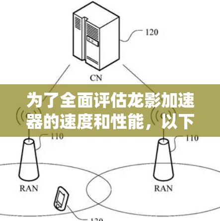 为了全面评估龙影加速器的速度和性能，以下是系统化的测试步骤和结果分析