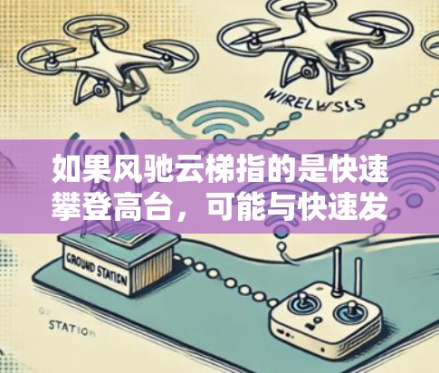 如果风驰云梯指的是快速攀登高台，可能与快速发展或快速进展有关。结合海外访问，可能是指在海外进行的快速访问活动，或者是指在海外快速推进某些项目或活动